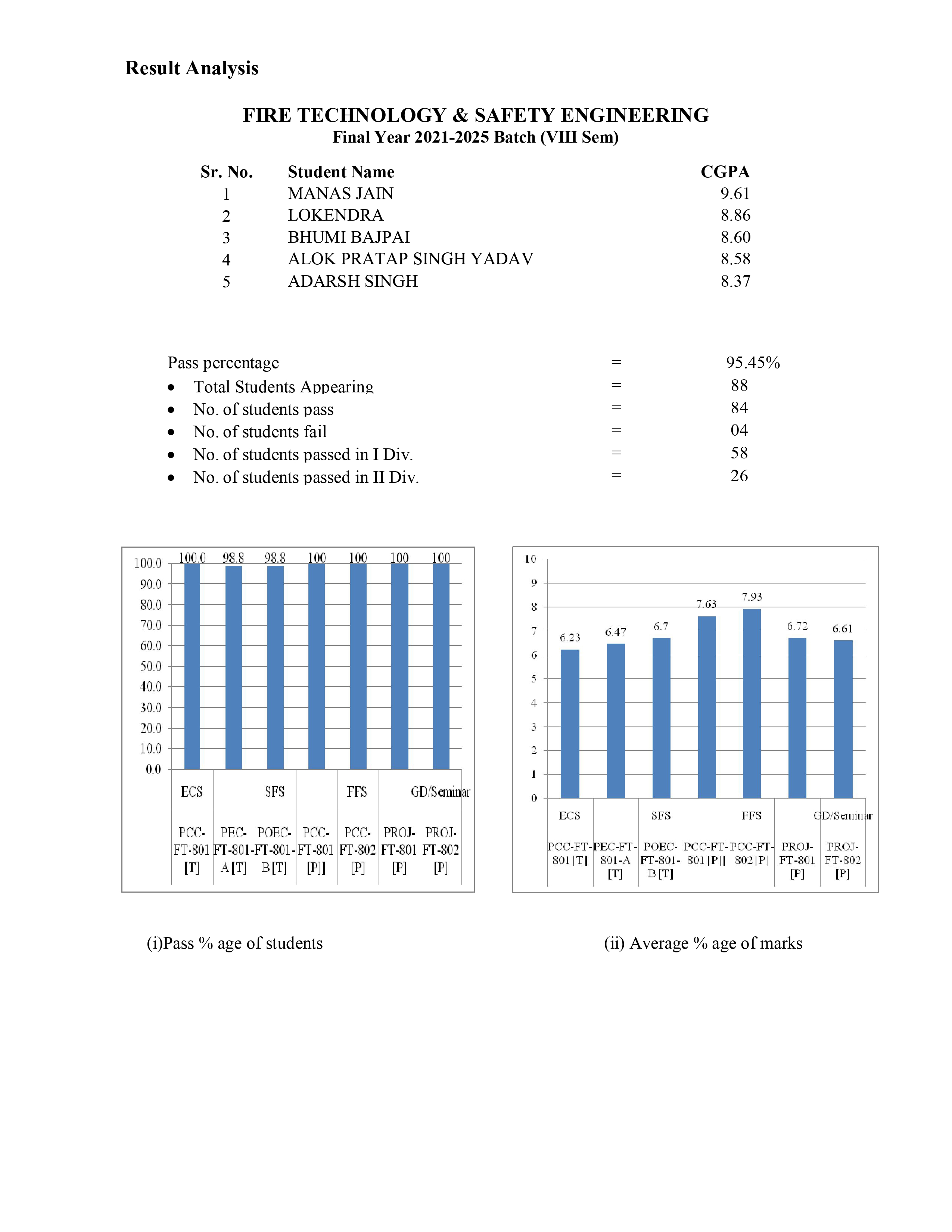 Result 2025_page-0001