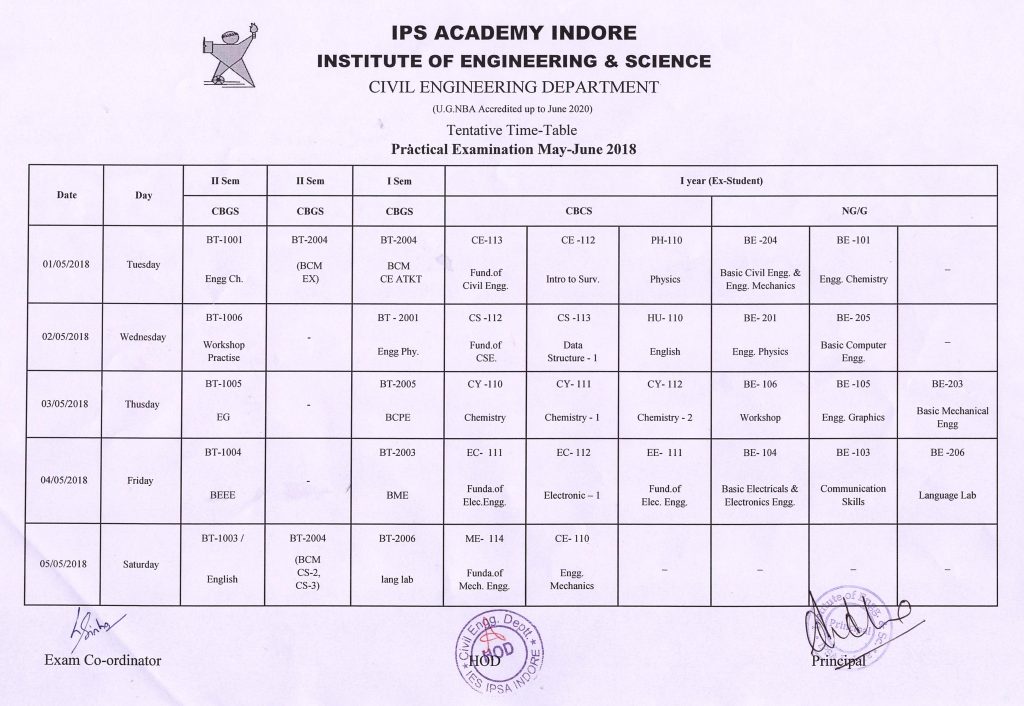 Tentative Practical Exam Time Table B.E,B.Tech I-II SEM – IPS Academy ...