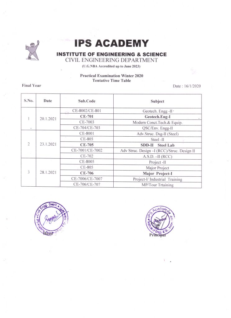 Practical time-Table 2020 – IPS Academy Indore