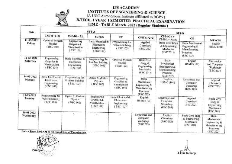 Practical Time Table 2021 22 I Sem Ips Academy Indore