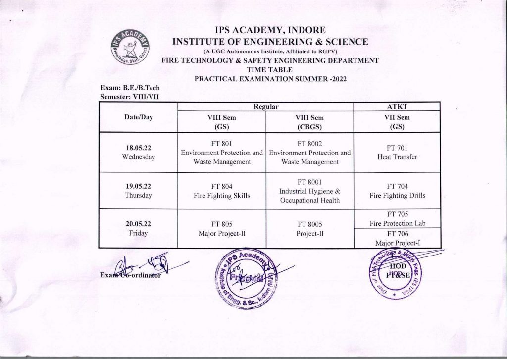 B. Tech Practical Examination Summer 2022 – IPS Academy Indore