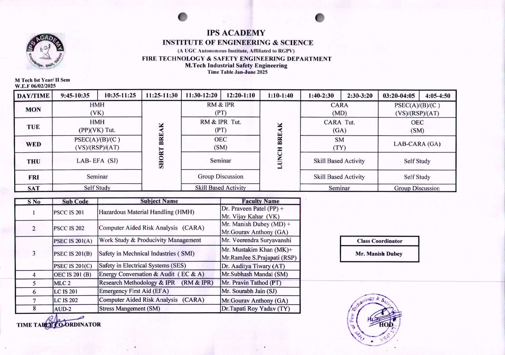 M.Tech.II Sem