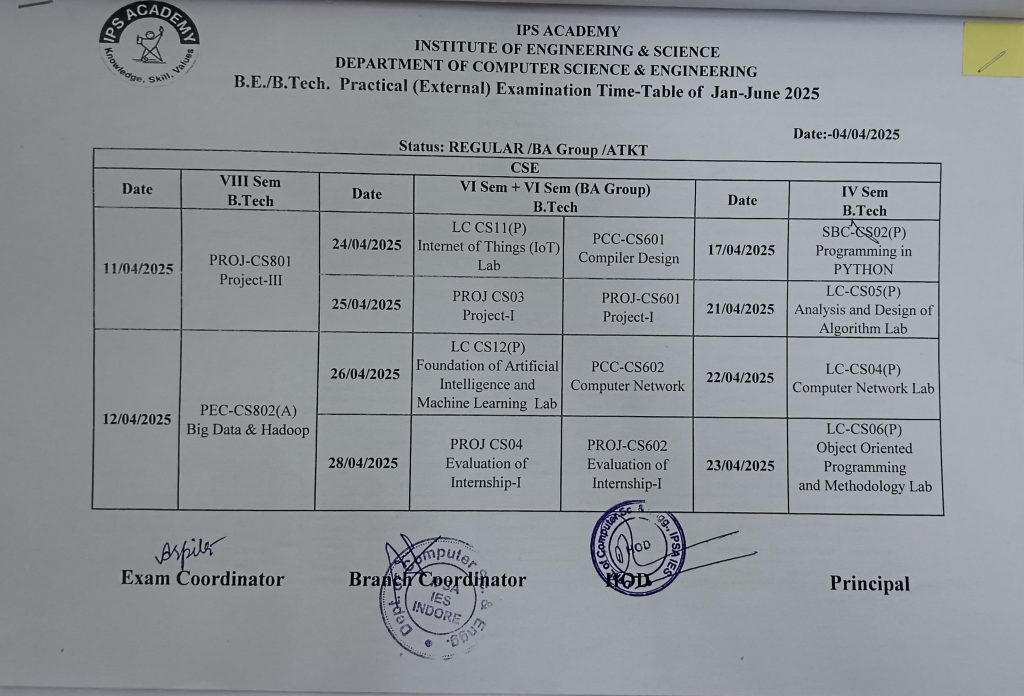 External Practical TimeTable April 2025