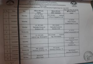 Practical Examination April 2025