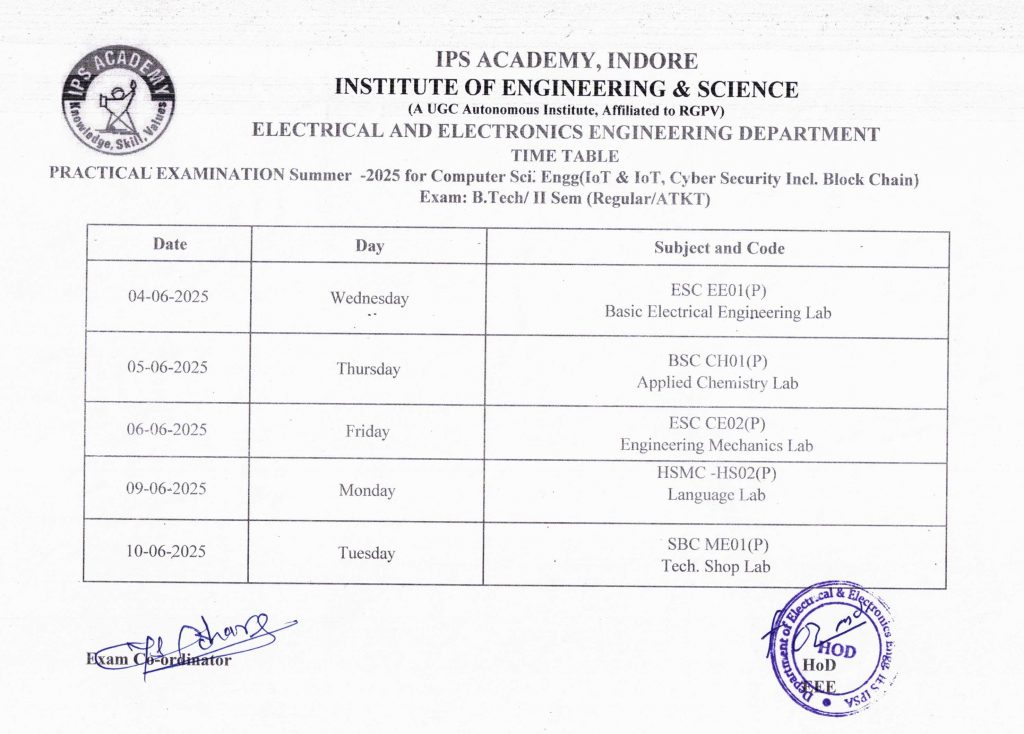 TT Practical Exam IOT Cyber Jan-June 2025_page-0001