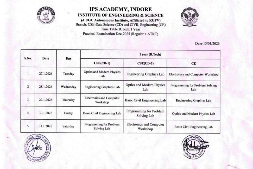 1 YEAR PRACTICAL TIME TABLE 2025 (Data Science & CE)